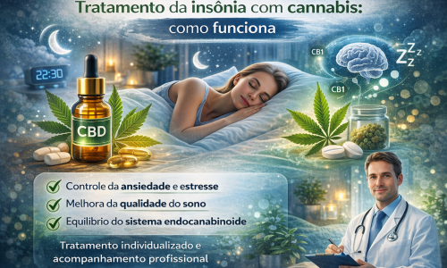 insonia-canabidiario-tratamento.png