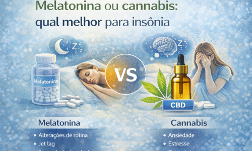 melatonina-vs-cannabis-capa.png